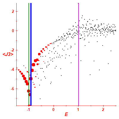 Peres lattice <J3>